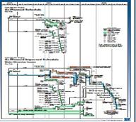 Production Process Management